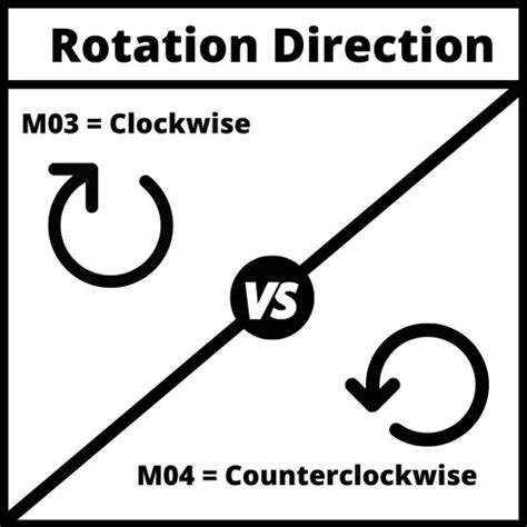 m05 cnc codes